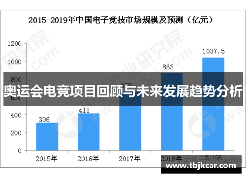 奥运会电竞项目回顾与未来发展趋势分析